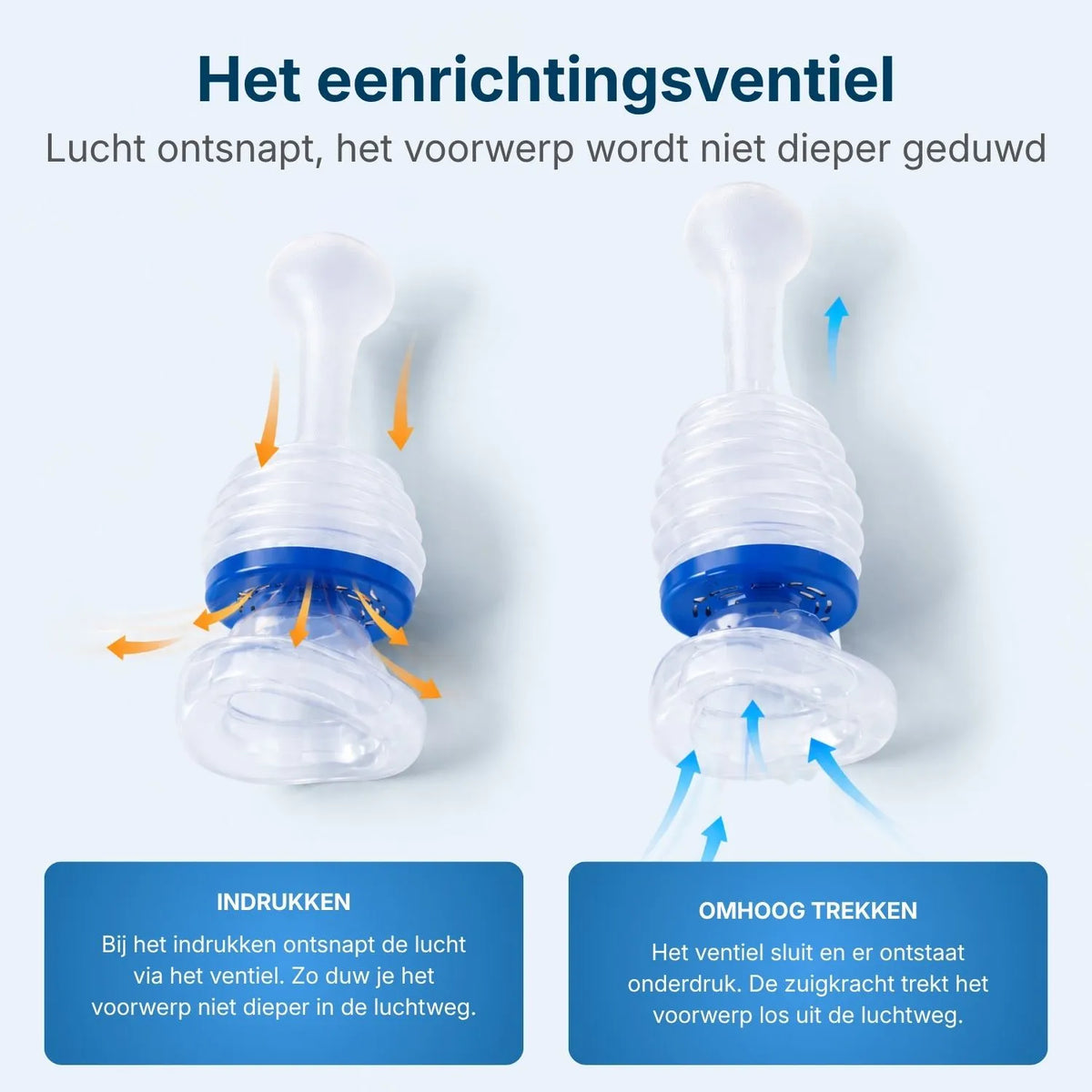 Het eenrichtingsventiel laat lucht ontsnappen bij indrukken, zodat het voorwerp niet dieper in de luchtweg geduwd wordt