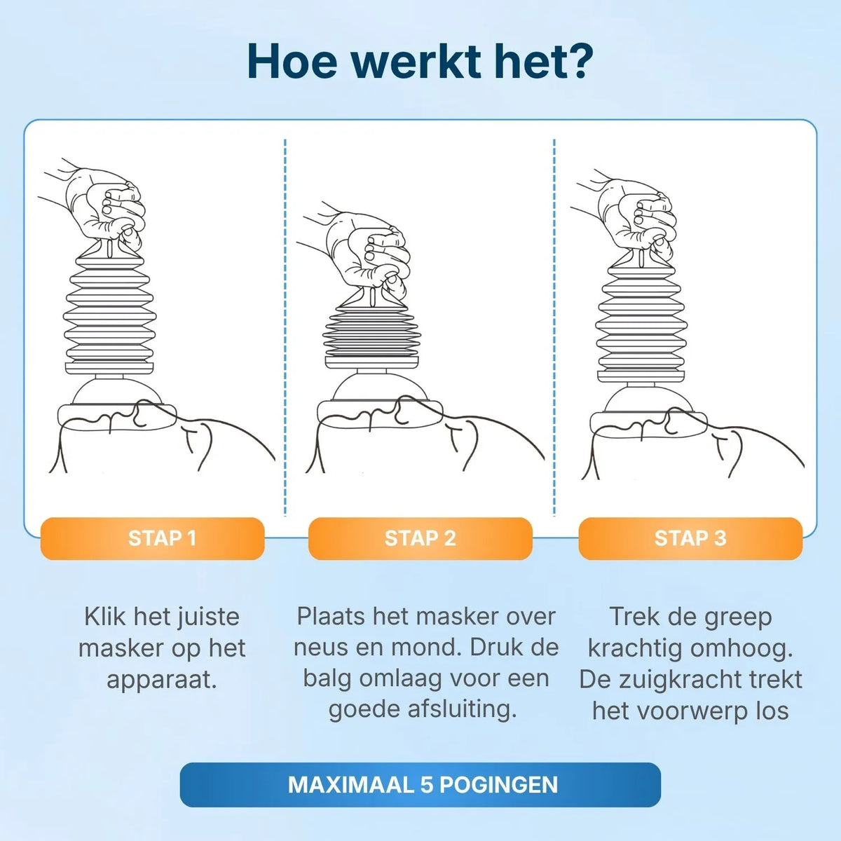 Gebruik in 3 stappen: masker op het apparaat klikken, over neus en mond plaatsen, greep krachtig omhoog trekken. Maximaal 5 pogingen.