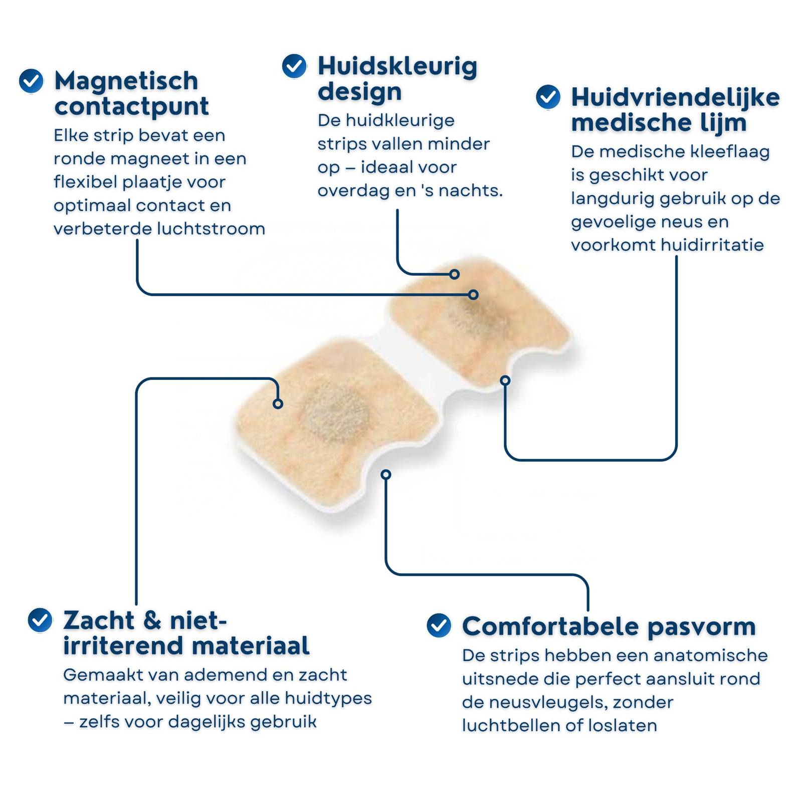 Uitlegafbeelding van magnetische neuspleisters met aanduiding van huidkleurig design, huidvriendelijke medische lijm, magnetisch contactpunt en comfortabele anatomische pasvorm.