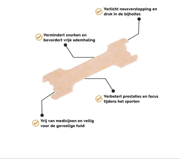 Gedetailleerde weergave van een neuspleister met toelichting over verlichting van neusverstopping, bevordering van vrije ademhaling en verbeterde sportprestaties.